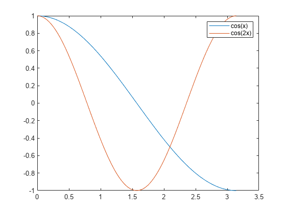 What Are the Different Legend Functions in MATLAB?